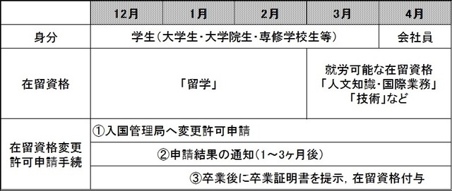 ビザ 就労