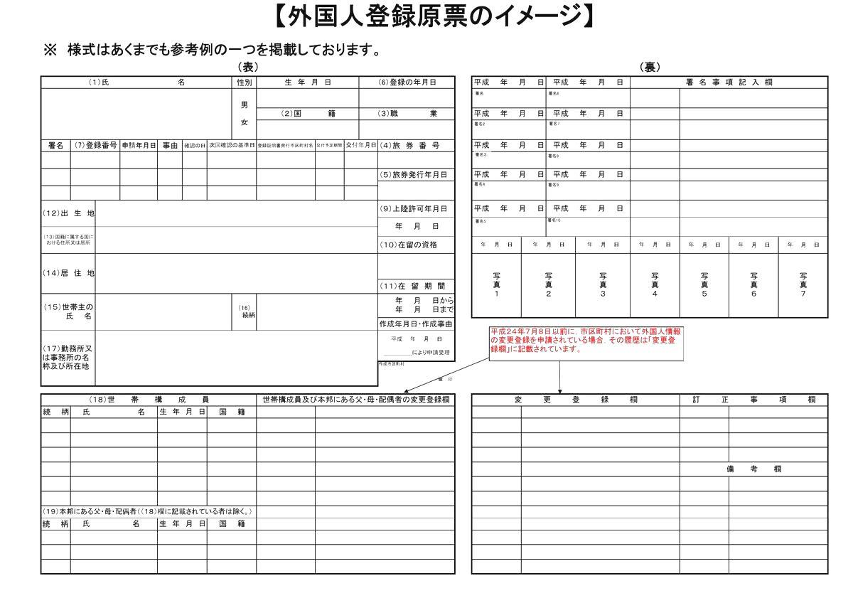 外国人登録原票